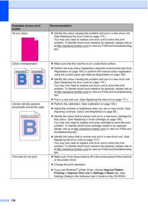 Page 150
138
All one colour
 
„Identify the colour causing the problem and put in a new drum unit. 
(See  Replacing the drum units  on page 174.)
You may only need to replace one drum unit to solve the print 
problem. To identify which drum needs to be replaced, please visit us 
at http://solutions.brother.com/
 to view our FAQs and troubleshooting 
tips.
Colour misregistration
 
„ Make sure that the machine is on a solid level surface.
„ Perform the auto colour registration using the control panel (see  Auto...