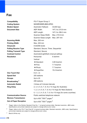 Page 230
218
FaxE
1‘Pages’ refers to the ‘Brother Standard Chart No. 1’ (a typical business letter, Standard resolution, JBIG code). 
Specifications and printed materials are subject to change without prior notice.
2‘Pages’ refers to the ‘ITU-T Test Chart #1’ (a typical business letter, Standard resolution, JBIG code). Specifications 
and printed materials are subject to change without prior notice.
3Black & White only
CompatibilityITU-T Super Group 3
Coding System MH/MR/MMR/JBIG/JPEG
Modem Speed Automatic...