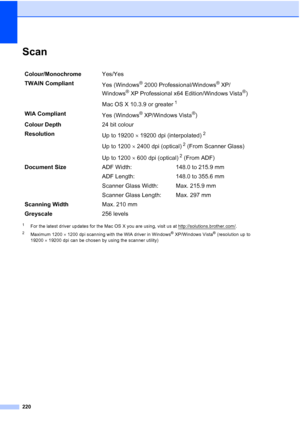 Page 232
220
ScanE
1For the latest driver updates for the Mac OS X you are using, visit us at http://solutions.brother.com/.
2Maximum 1200 × 1200 dpi scanning with the WIA driver in Windows® XP/Windows Vista® (resolution up to 
19200 ×19200 dpi can be chosen by using the scanner utility)
Colour/Monochrome Yes/Yes
TWAIN Compliant Yes (Windows
®2000 Professional/Windows® XP/ 
Windows
®XP Professional x64 Edition/Windows Vista®)
Mac OS X 10.3.9 or greater
1
WIA Compliant Yes (Windows® XP/Windows Vista®)
Colour...