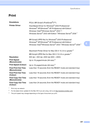 Page 233
Specifications221
E
PrintE
1Print only via network.
2For the latest driver updates for the Mac OS X you are using, visit us at http://solutions.brother.com/.
3The print speed may change depending on the type of document you print.
Emulations PCL6, BR-Script3 (PostScript®3™)
Printer Driver Host-Based Driver for Windows
® 2000 Professional/
Windows
® XP/Windows® XP Professional x64 Edition/
Windows Vista
®/Windows Server® 20031/
Windows Server
® 2003 x64 Edition1/Windows Server® 20081
BR-Script3 (PPD...