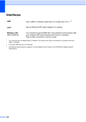 Page 234
222
InterfacesE
1Your machine has a Hi-Speed USB 2.0 interface. The machine can also be connected to a computer that has a 
USB 1.1 interface.
2Third party USB ports are not supported.
3See Ethernet wired network  on page 227 and the Network Users Guide on the CD-ROM for detailed network 
specifications.
USB Use a USB 2.0 interface cable that is no longer than 2.0 m.12
LAN3Use an Ethernet UTP cable category 5 or greater.
Wireless LAN
(MFC-9320CW) Your machine supports IEEE 802.11b/g wireless...