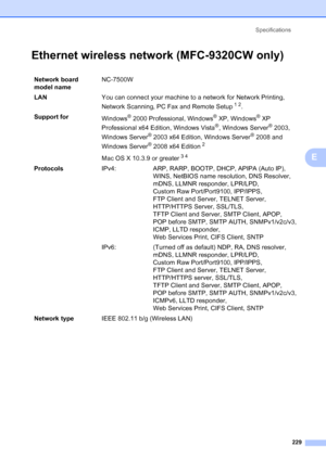 Page 241
Specifications229
E
Ethernet wireless network (MFC-9320CW only)E
Network board 
model name NC-7500W
LAN You can connect your machine to a network for Network Printing, 
Network Scanning, PC Fax and Remote Setup
12.
Support for Windows
® 2000 Professional, Windows® XP, Windows® XP 
Professional x64 Edition, Windows Vista
®, Windows Server® 2003, 
Windows Server
® 2003 x64 Edition, Windows Server® 2008 and 
Windows Server
® 2008 x64 Edition2
Mac OS X 10.3.9 or greater34
Protocols IPv4: ARP, RARP, BOOTP,...