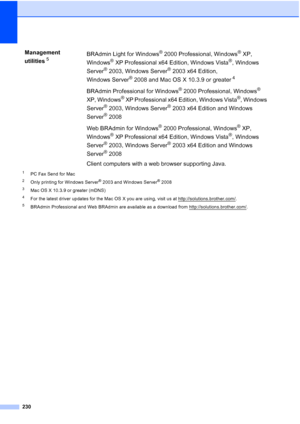 Page 242
230
1PC Fax Send for Mac
2Only printing for Windows Server® 2003 and Windows Server® 2008
3Mac OS X 10.3.9 or greater (mDNS)
4For the latest driver updates for the Mac OS X you are using, visit us at http://solutions.brother.com/.
5BRAdmin Professional and Web BRAdmin are available as a download from http://solutions.brother.com/.
Management 
utilities
5BRAdmin Light for Windows® 2000 Professional, Windows® XP, 
Windows
® XP Professional x64 Edition, Windows Vista®, Windows 
Server
® 2003, Windows...