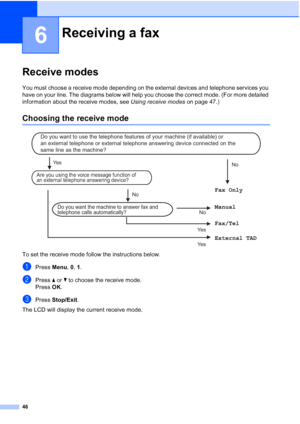 Page 58
46
6
Receive modes6
You must choose a receive mode depending on the external devices and telephone services you 
have on your line. The diagrams below will help you choose the correct mode. (For more detailed 
information about the receive modes, see Using receive modes on page 47.)
Choosing the receive mode6
 
To set the receive mode follow the instructions below.
aPress  Menu, 0, 1.
bPress  a or  b to choose the receive mode.
Press OK.
cPress  Stop/Exit .
The LCD will display the current receive...