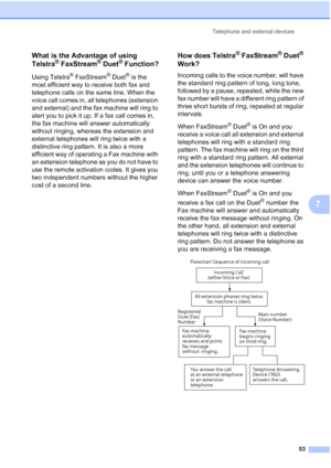 Page 65
Telephone and external devices53
7
What is the Advantage of using 
Telstra
® FaxStream® Duet® Function?7
Using Telstra® FaxStream® Duet® is the 
most efficient way to receive both fax and 
telephone calls on the same line. When the 
voice call comes in, all telephones (extension 
and external) and the fax machine will ring to 
alert you to pick it up. If a fax call comes in, 
the fax machine will answer automatically 
without ringing, whereas the extension and 
external telephones will ring twice with a...