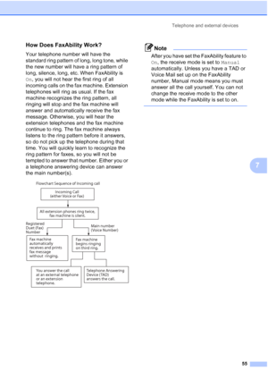 Page 67
Telephone and external devices55
7
How Does FaxAbility Work?7
Your telephone number will have the 
standard ring pattern of long, long tone, while 
the new number will have a ring pattern of 
long, silence, long, etc. When FaxAbility is 
On, you will not hear the first ring of all 
incoming calls on the fax machine. Extension 
telephones will ring as usual. If the fax 
machine recognizes the ring pattern, all 
ringing will stop and the fax machine will 
answer and automatically receive the fax 
message....