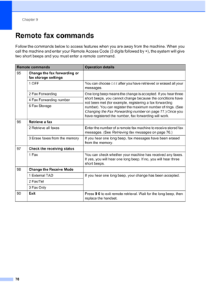 Page 90
Chapter 9
78
Remote fax commands9
Follow the commands below to access features when you are away from the machine. When you 
call the machine and enter your Remote Access Code (3 digits followed by  l), the system will give 
two short beeps and you must enter a remote command.
Remote commandsOperation details
95 Change the fax forwarding or 
fax storage settings
1  OFF You can choose  Off after you have retrieved or erased all your 
messages.
2  Fax  Forwarding One long beep means the change is...