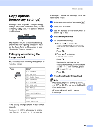 Page 99
Making copies87
12
Copy options 
(temporary settings)
12
When you want to quickly change the copy 
settings temporarily for the next copy, use the 
temporary Copy keys. You can use different 
combinations.
 
The machine returns to its default settings 
one minute after copying, unless you have 
set the Mode Timer to 30 seconds or less. 
(See  Mode Timer  on page 24.)
Enlarging or reducing the 
image copied12
You can choose the following enlargement or 
reduction ratios:
* The factory setting is shown in...