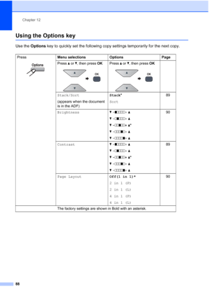 Page 100
Chapter 12
88
Using the Options key12
Use the  Options  key to quickly set the following copy settings temporarily for the next copy.
Press
 
Menu selections Options Page
Press a or  b, then press  OK
 
Press a or  b, then press  OK
 
Stack/Sort
(appears when the document 
is in the ADF) Stack
*
Sort 89
Brightness b-onnnn +a
b -nonnn +a
b -nnonn +a*
b -nnnon +a
b -nnnno +a 90
Contrast b-onnnn +a
b -nonnn +a
b -nnonn +a*
b -nnnon +a
b -nnnno +a 89
Page Layout Off(1 in 1)*
2 in 1 (P)
2 in 1 (L)
4 in 1...