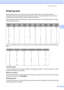 Page 225
Menu and features213
D
Entering textD
When setting certain menu selections, such as the Station ID, you will need to type text 
characters. The dial pad keys have letters printed on them. The keys:  0, # and  l do  not have 
printed letters because they are used for special characters.
Press the appropriate dial pad key the number of times shown in this reference table to access 
the character you want.
For menu selections that do not allow lower case character selection, please use this reference...