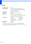 Page 232
220
ScanE
1For the latest driver updates for the Mac OS X you are using, visit us at http://solutions.brother.com/.
2Maximum 1200 × 1200 dpi scanning with the WIA driver in Windows® XP/Windows Vista® (resolution up to 
19200 ×19200 dpi can be chosen by using the scanner utility)
Colour/Monochrome Yes/Yes
TWAIN Compliant Yes (Windows
®2000 Professional/Windows® XP/ 
Windows
®XP Professional x64 Edition/Windows Vista®)
Mac OS X 10.3.9 or greater
1
WIA Compliant Yes (Windows® XP/Windows Vista®)
Colour...