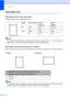 Page 28
Chapter 2
16
Unprintable area2
Unprintable area for faxes and copies2
The figures below show unprintable areas.
Note
(For copies) This unprintable area shown above is for a single copy or a 1 in 1 copy using A4 
size paper. The area that cannot be printed on will vary by paper size.
 
Unprintable area when printing from a computer2
When using the printer driver the printable area is smaller than the paper size, as shown below.
Note
The area that cannot be printed on may vary depending on the paper size...