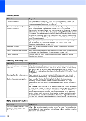 Page 130
118
Sending faxes
DifficultiesSuggestions
Poor sending quality. Try changing your resolution to  Fine or S.Fine . Make a copy to check your 
machine’s scanner operation. If the copy quality is not good, clean the scanner. 
(See  Cleaning the scanner glass  on page 146.)
Transmission Verification Report 
says  RESULT :ERROR . There is probably temporary noise or static on the line. Try sending the fax again. 
If you are sending a PC Fax message and get 
RESULT:ERROR  on the 
Transmission Verification...