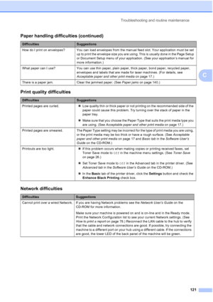 Page 133
Troubleshooting and routine maintenance121
C
How do I print on envelopes? You can load envelopes from the manual feed slot. Your application must be set up to print the envelope size you are using. This is usually done in the Page Setup 
or Document Setup menu of your application. (See your application’s manual for 
more information.)
What paper can I use? You can use thin paper, plain paper, thick paper, bond paper, recycled paper,  envelopes and labels that are made for laser machines. (For details,...