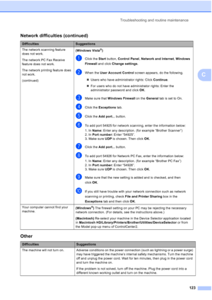 Page 135Troubleshooting and routine maintenance
123
C
The network scanning feature 
does not work.
The network PC Fax Receive 
feature does not work.
The network printing feature does 
not work.
(continued)(Windows Vista®)
aClick the Start button, Control Panel, Network and Internet, Windows 
Firewall and click Change settings.
bWhen the User Account Control screen appears, do the following.
„Users who have administrator rights: Click Continue.
„For users who do not have administrator rights: Enter the...