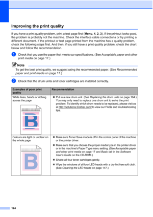 Page 136124
Improving the print qualityC
If you have a print quality problem, print a test page first (Menu, 4, 2, 3). If the printout looks good, 
the problem is probably not the machine. Check the interface cable connections or try printing a 
different document. If the printout or test page printed from the machine has a quality problem, 
check the following steps first. And then, if you still have a print quality problem, check the chart 
below and follow the recommendation.
aCheck that you use the paper...