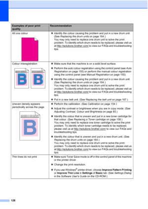 Page 140128
All one colour
 
„Identify the colour causing the problem and put in a new drum unit. 
(See Replacing the drum units on page 164.)
You may only need to replace one drum unit to solve the print 
problem. To identify which drum needs to be replaced, please visit us 
at http://solutions.brother.com/
 to view our FAQs and troubleshooting 
tips.
Colour misregistration
 
„Make sure that the machine is on a solid level surface.
„Perform the auto colour registration using the control panel (see Auto...
