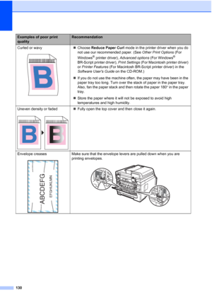 Page 142130
Curled or wavy
 
„Choose Reduce Paper Curl mode in the printer driver when you do 
not use our recommended paper. (See Other Print Options (For 
Windows
® printer driver), Advanced options (For Windows® 
BR-Script printer driver), Print Settings (For Macintosh printer driver) 
or Printer Features (For Macintosh BR-Script printer driver) in the 
Software Users Guide on the CD-ROM.)
„If you do not use the machine often, the paper may have been in the 
paper tray too long. Turn over the stack of paper...