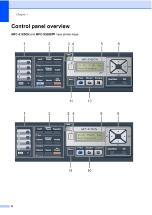 Page 18
Chapter 1
6
Control panel overview1
MFC-9120CN  and MFC-9320CW  have similar keys.
 
 
1234 56
10
11
01/07 15:30  Fax
Res:Standard
1234 56
10
11
01/07 15:30  Fax
Res:Standard
 