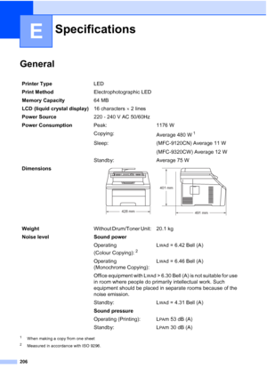 Page 218206
E
GeneralE
1When making a copy from one sheet
2Measured in accordance with ISO 9296.
SpecificationsE
Printer TypeLED
Print MethodElectrophotographic LED
Memory Capacity64 MB 
LCD (liquid crystal display)16 characters × 2 lines
Power Source220 - 240 V AC 50/60Hz
Power ConsumptionPeak: 1176 W
Copying:
Average 480 W
1
Sleep: (MFC-9120CN) Average 11 W
(MFC-9320CW) Average 12 W
Standby: Average 75 W
Dimensions
 
WeightWithout Drum/Toner Unit:  20.1  kg
Noise level Sound power
Operating 
(Colour Copying):...