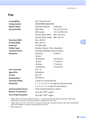 Page 221Specifications
209
E
FaxE
1‘Pages’ refers to the ‘Brother Standard Chart No. 1’ (a typical business letter, Standard resolution, JBIG code). 
Specifications and printed materials are subject to change without prior notice.
2‘Pages’ refers to the ‘ITU-T Test Chart #1’ (a typical business letter, Standard resolution, JBIG code). Specifications 
and printed materials are subject to change without prior notice.
3Black & White only
CompatibilityITU-T Super Group 3
Coding SystemMH/MR/MMR/JBIG/JPEG
Modem...