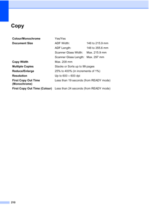 Page 222210
CopyE
Colour/MonochromeYes/Yes
Document SizeADF Width: 148 to 215.9 mm
ADF Length: 148 to 355.6 mm
Scanner Glass Width: Max. 215.9 mm
Scanner Glass Length: Max. 297 mm
Copy WidthMax. 208 mm
Multiple CopiesStacks or Sorts up to 99 pages
Reduce/Enlarge25% to 400% (in increments of 1%)
ResolutionUp to 600 × 600 dpi
First Copy Out Time 
(Monochrome)Less than 19 seconds (from READY mode)
First Copy Out Time (Colour)Less than 24 seconds (from READY mode)
 