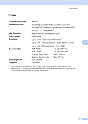 Page 223Specifications
211
E
ScanE
1For the latest driver updates for the Mac OS X you are using, visit us at http://solutions.brother.com/.
2Maximum 1200 × 1200 dpi scanning with the WIA driver in Windows® XP/Windows Vista® (resolution up to 
19200×19200 dpi can be chosen by using the scanner utility)
Colour/MonochromeYes/Yes
TWAIN Compliant
Yes (Windows
®2000 Professional/Windows®XP/ 
Windows
®XP Professional x64 Edition/Windows Vista®)
Mac OS X 10.3.9 or greater
1
WIA Compliant
Yes (Windows® XP/Windows...