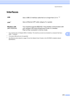 Page 225Specifications
213
E
InterfacesE
1Your machine has a Hi-Speed USB 2.0 interface. The machine can also be connected to a computer that has a 
USB 1.1 interface.
2Third party USB ports are not supported.
3See Ethernet wired network on page 218 and the Network Users Guide on the CD-ROM for detailed network 
specifications.
USB
Use a USB 2.0 interface cable that is no longer than 2.0 m.12
LAN3Use an Ethernet UTP cable category 5 or greater.
Wireless LAN
(MFC-9320CW)Your machine supports IEEE 802.11b/g...