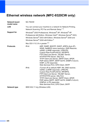 Page 232220
Ethernet wireless network (MFC-9320CW only)E
Network board 
model nameNC-7500W
LANYou can connect your machine to a network for Network Printing, 
Network Scanning, PC Fax and Remote Setup
12.
Support for
Windows
® 2000 Professional, Windows® XP, Windows® XP 
Professional x64 Edition, Windows Vista
®, Windows Server® 2003, 
Windows Server
® 2003 x64 Edition, Windows Server® 2008 and 
Windows Server
® 2008 x64 Edition2
Mac OS X 10.3.9 or greater34
ProtocolsIPv4: ARP, RARP, BOOTP, DHCP, APIPA (Auto...