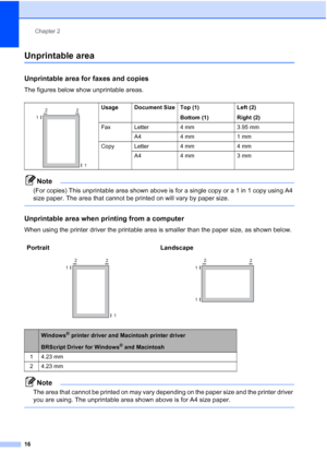 Page 28
Chapter 2
16
Unprintable area2
Unprintable area for faxes and copies2
The figures below show unprintable areas.
Note
(For copies) This unprintable area shown above is for a single copy or a 1 in 1 copy using A4 
size paper. The area that cannot be printed on will vary by paper size.
 
Unprintable area when printing from a computer2
When using the printer driver the printable area is smaller than the paper size, as shown below.
Note
The area that cannot be printed on may vary depending on the paper size...