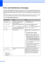 Page 144132
Error and maintenance messagesC
As with any sophisticated office product, errors may occur and consumable items may need to be 
replaced. If this happens, your machine identifies the error or required routine maintenance and 
shows the appropriate message. The most common error and maintenance messages are shown 
below.
You can clear most errors and perform routine maintenance messages by yourself. If you need 
more help, the Brother Solutions Center offers the latest FAQs and troubleshooting tips:...