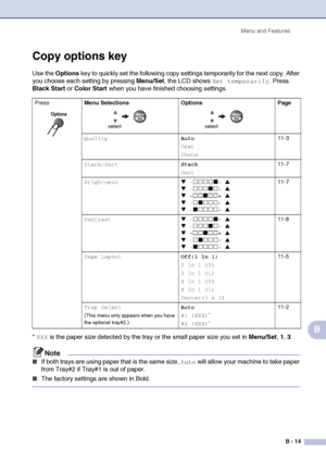 Page 124Menu and Features
B - 14
B
Copy options key
Use the Options key to quickly set the following copy settings temporarily for the next copy. After 
you choose each setting by pressing Menu/Set, the LCD shows 
Set temporarily. Press 
Black Start or Color Start when you have finished choosing settings.
* 
XXX is the paper size detected by the tray or the small paper size you set in Menu/Set, 1, 3.
Note
■If both trays are using paper that is the same size, Auto will allow your machine to take paper 
from...
