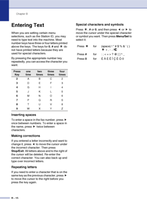 Page 125Chapter B
B - 15
Entering Text
When you are setting certain menu 
selections, such as the Station ID, you may 
need to type text into the machine. Most 
number keys have three or four letters printed 
above the keys. The keys for 0, # and   do 
not have printed letters because they are 
used for special characters.
By pressing the appropriate number key 
repeatedly, you can access the character you 
want.
Inserting spaces
To enter a space in the fax number, press   
once between numbers. To enter a space...