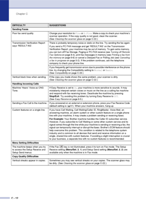 Page 137Chapter C
C - 12
Sending Faxes
Poor  fax  send  quality Change your resolution to Fine or S.Fine. Make a copy to check your machine’s 
scanner operation. If the copy quality is not good, clean the scanner. 
(See Cleaning the scanner glass on page C-22.)
Transmission Verification Report 
says ‘RESULT:NG’.There is probably temporary noise or static on the line. Try sending the fax again.
If you send a PC FAX message and get ‘RESULT:NG’ on the Transmission 
Verification Report, your machine may be out of...
