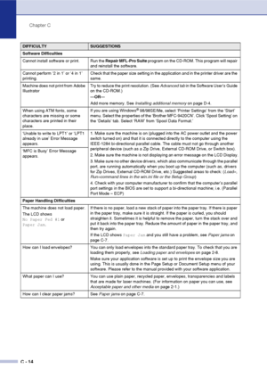 Page 139Chapter C
C - 14
Software Difficulties
Cannot install software or print. Run the Repair MFL-Pro Suite program on the CD-ROM. This program will repair 
and reinstall the software.
Cannot perform ‘2 in 1’ or ‘4 in 1’ 
printing.Check that the paper size setting in the application and in the printer driver are the 
same.
Machine does not print from Adobe 
Illustrator Try to reduce the print resolution. (See Advanced tab in the Software User’s Guide 
on the CD-ROM.)
—OR—
Add more memory. See Installing...