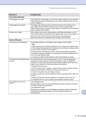 Page 140Troubleshooting and routine maintenance
C - 15
C
Print Quality Difficulties
Printed pages are curled. Low quality thin or thick paper can cause this problem. Make sure you select the 
Paper Type that suits the media type you use. (See Acceptable paper and other 
media on page 2-1.)
Printed pages are smeared. The Paper Type setting may be incorrect for the type of print media you are 
using—OR—The print media may be too thick or have a rough surface. 
(See Acceptable paper and other media on page 2-1 and...