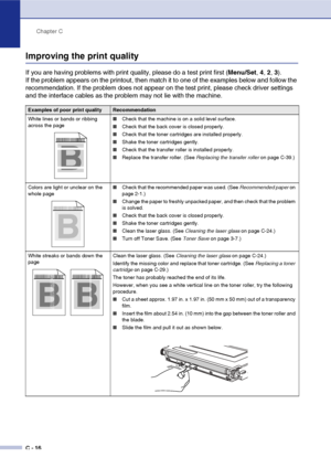 Page 141Chapter C
C - 16
Improving the print quality
If you are having problems with print quality, please do a test print first (Menu/Set, 4, 2, 3).
If the problem appears on the printout, then match it to one of the examples below and follow the 
recommendation. If the problem does not appear on the test print, please check driver settings 
and the interface cables as the problem may not lie with the machine.
Examples of poor print qualityRecommendation
White lines or bands or ribbing 
across the page■Check...