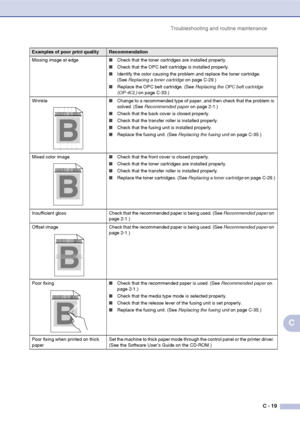 Page 144Troubleshooting and routine maintenance
C - 19
C
Missing image at edge■Check that the toner cartridges are installed properly.
■Check that the OPC belt cartridge is installed properly.
■Identify the color causing the problem and replace the toner cartridge. 
(See Replacing a toner cartridge on page C-29.)
■Replace the OPC belt cartridge. (See Replacing the OPC belt cartridge 
(OP-4CL) on page C-33.)
Wrinkle■Change to a recommended type of paper, and then check that the problem is 
solved. (See...