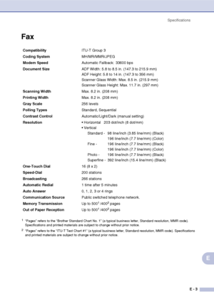 Page 176Specifications
E - 3
E
Fax
CompatibilityITU-T Group 3
Coding SystemMH/MR/MMR/JPEG
Modem SpeedAutomatic Fallback:  33600 bps
Document SizeADF Width: 5.8 to 8.5 in. (147.3 to 215.9 mm)
ADF Height: 5.8 to 14 in. (147.3 to 356 mm)
Scanner Glass Width: Max. 8.5 in. (215.9 mm)
Scanner Glass Height: Max. 11.7 in. (297 mm)
Scanning WidthMax. 8.2 in. (208 mm)
Printing WidthMax. 8.2 in. (208 mm)
Gray Scale256 levels
Polling Types Standard, Sequential
Contrast ControlAutomatic/Light/Dark (manual setting)...