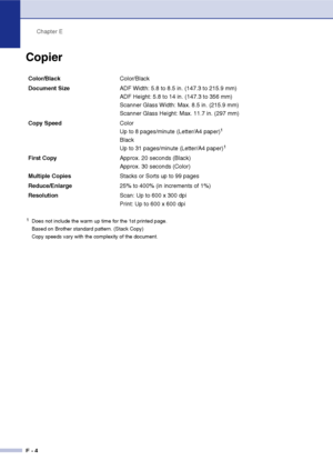 Page 177Chapter E
E - 4
Copier
Color/BlackColor/Black
Document Size ADF Width: 5.8 to 8.5 in. (147.3 to 215.9 mm)
ADF Height: 5.8 to 14 in. (147.3 to 356 mm)
Scanner Glass Width: Max. 8.5 in. (215.9 mm)
Scanner Glass Height: Max. 11.7 in. (297 mm)
Copy SpeedColor
Up to 8 pages/minute (Letter/A4 paper)
1
Black
Up to 31 pages/minute (Letter/A4 paper)1
First CopyApprox. 20 seconds (Black)
Approx. 30 seconds (Color)
Multiple CopiesStacks or Sorts up to 99 pages
Reduce/Enlarge25% to 400% (in increments of 1%)...