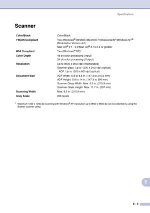 Page 178Specifications
E - 5
E
Scanner
Color/BlackColor/Black
TWAIN CompliantYes (Windows
® 98/98SE/Me/2000 Professional/XP/Windows NT® 
Workstation Version 4.0)
Mac OS
® 9.1 - 9.2/Mac OS® X 10.2.4 or greater
WIA CompliantYes (Windows
® XP)1
Color Depth48 bit color processing (Input)
24 bit color processing (Output)
ResolutionUp to 9600 x
 9600 dpi (interpolated)
Scanner glass: Up to 1200 x
 2400 dpi (optical)
ADF: Up to 1200 x 600 dpi (optical)
Document Size ADF Width: 5.8 to 8.5 in. (147.3 to 215.9 mm)
ADF...