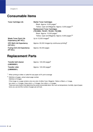 Page 181Chapter E
E - 8
Consumable items
Replacement Parts
Toner Cartridge Life Starter Toner Cartridges
Black: Approx. 5,000 pages1
Yellow, Cyan and Magenta: Approx. 3,000 pages1,2
Replacement Toner Cartridges 
(TN-04BK, TN-04Y, TN-04C, TN-04M)
Black: Approx. 10,000 pages
1
Yellow, Cyan and Magenta: Approx. 6,600 pages1,2
Waste Toner Pack Life 
Expectancy (WT-4CL)Up to 12,000 images2
OPC Belt Life Expectancy 
(OP-4CL)Approx. 60,000 images by continuous printing2
Fusing Unit Life Expectancy 
(FP-4CL)Approx....