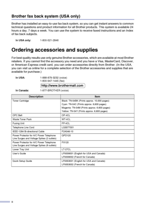 Page 4ii
Brother fax back system (USA only)
Brother has installed an easy-to-use fax back system, so you can get instant answers to common 
technical questions and product information for all Brother products. This system is available 24 
hours a day, 7 days a week. You can use the system to receive faxed instructions and an Index 
of fax back subjects.
Ordering accessories and supplies
For best quality results use only genuine Brother accessories, which are available at most Brother 
retailers. If you cannot...