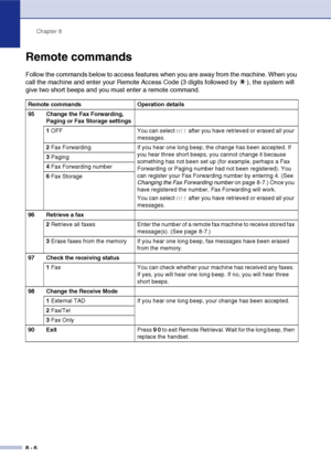 Page 83Chapter 8
8 - 6
Remote commands
Follow the commands below to access features when you are away from the machine. When you 
call the machine and enter your Remote Access Code (3 digits followed by  ), the system will 
give two short beeps and you must enter a remote command.
Remote commands Operation details
95 Change the Fax Forwarding, 
Paging or Fax Storage settings
1 OFF You can select 
Off after you have retrieved or erased all your 
messages.
2 Fax Forwarding If you hear one long beep, the change...