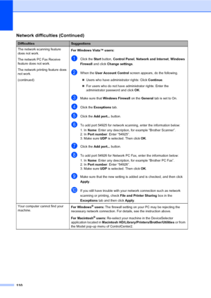 Page 120110
The network scanning feature 
does not work.
The network PC Fax Receive 
feature does not work.
The network printing feature does 
not work.
(continued)For Windows Vista™ users:
aClick the Start button, Control Panel, Network and Internet, Windows 
Firewall and click Change settings.
bWhen the User Account Control screen appears, do the following.
„Users who have administrator rights: Click Continue.
„For users who do not have administrator rights: Enter the 
administrator password and click OK....