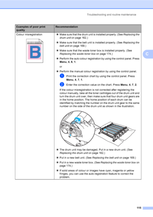 Page 125Troubleshooting and routine maintenance
115
C
Colour misregistration
 
„Make sure that the drum unit is installed properly. (See Replacing the 
drum uniton page 162.)
„Make sure that the belt unit is installed properly. (See Replacing the 
belt uniton page 169.)
„Make sure that the waste toner box is installed properly. (See 
Replacing the waste toner boxon page 174.)
„Perform the auto colour registration by using the control panel. Press 
Menu, 4, 6, 1.
or
„Perform the manual colour registration by...