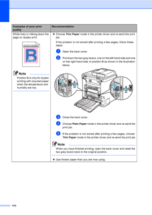 Page 130120
White lines or ribbing down the 
page on duplex print
 
Note
Position B is only for duplex 
printing with recycled paper 
when the temperature and 
humidity are low.
 
„Choose Thin Paper mode in the printer driver and re-send the print 
job.
If the problem is not solved after printing a few pages, follow these 
steps:
aOpen the back cover.
bPull down the two grey levers, one on the left-hand side and one 
on the right-hand side, to position B as shown in the illustration 
below.
 
cClose the back...