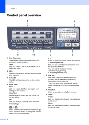 Page 16Chapter 1
6
Control panel overview1
 
1 One-Touch keys
These 8 keys give you instant access to 16 
previously stored numbers.
Shift
Lets you access One-Touch numbers 9 to 16 
when held down.
2LCD
Displays messages to help you set up and use 
your machine.
3Data LED
The LED will flash depending on the machine 
status.
4 Menu keys:
Menu
Lets you access the Menu to program your 
settings in this machine.
Clear/Back
Deletes entered data or lets you cancel the 
current setting.
OK
Lets you store your settings...