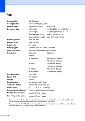 Page 218208
FaxE
1‘Pages’ refers to the ‘Brother Standard Chart No. 1’ (a typical business letter, Standard resolution, JBIG code). 
Specifications and printed materials are subject to change without prior notice.
2‘Pages’ refers to the ‘ITU-T Test Chart #1’ (a typical business letter, Standard resolution, JBIG code). Specifications 
and printed materials are subject to change without prior notice.
CompatibilityITU-T Group 3
Coding SystemMH/MR/MMR/JBIG/JPEG
Modem SpeedAutomatic Fallback: 33,600 bps
Document...