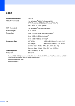 Page 220210
ScanE
1Maximum 1200 × 1200 dpi scanning with the WIA driver in Windows® XP/Windows Vista™ (resolution up to 19200 × 
19200 dpi can be chosen by using the Brother scanner utility)
2When using the scanner glass
3When using the ADF
Colour/MonochromeYes/Yes
TWAIN Compliant
Yes (Windows
®2000 Professional/XP/ 
XP Professional x64 Edition/Windows Vista™)
Mac OS
® X 10.2.4 or greater
WIA Compliant
Yes (Windows
® XP/Windows Vista™)
Colour Depth24 bit colour
Resolution
Up to 19200 × 19200 dpi (interpolated)...